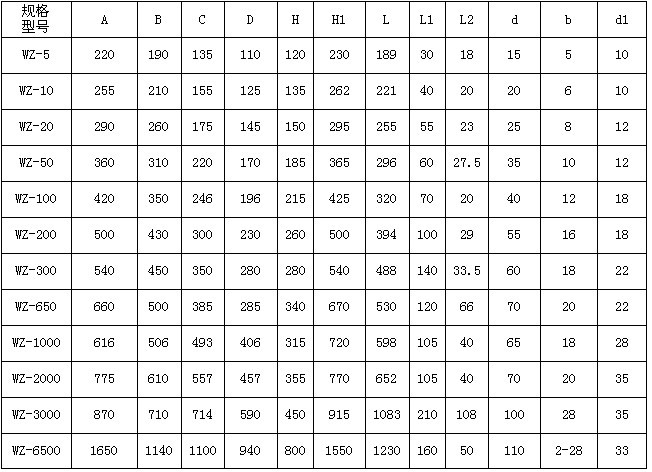 電渦流制動(dòng)器